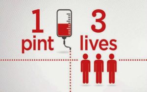 blood donation benefits hindi